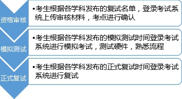 安徽中医药大学附属云顶集团yd1233检测网址专硕培养基地 2020年硕士研究生招生复试方案(图1)