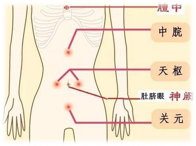 夏至 未病先防养生观(图3)