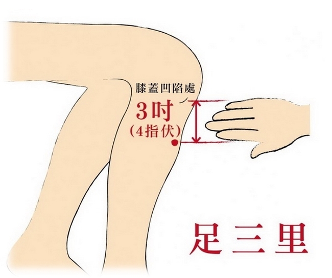 夏至 未病先防养生观(图6)