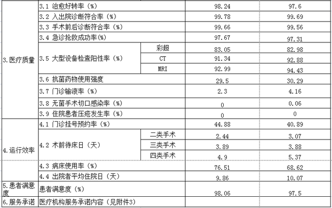 安徽省医疗服务信息社会公开内容(图2)