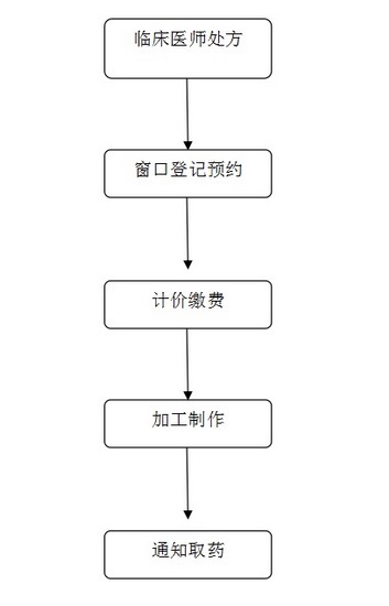 提供定制化中药服务——云顶集团yd1233检测网址开展中药个体化用药加工服务(图8)