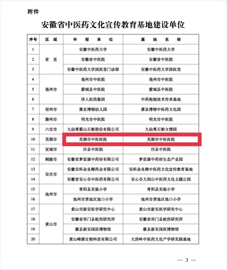 我院获批安徽省中医药文化宣传教育基地建设单位(图3)