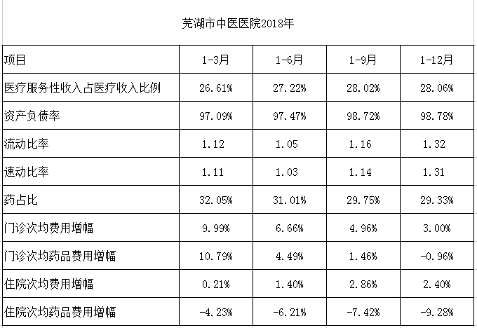 云顶集团yd1233检测网址2018-2021年相关比率和增幅(图1)