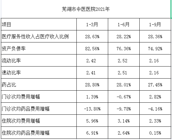 云顶集团yd1233检测网址2018-2021年相关比率和增幅(图4)