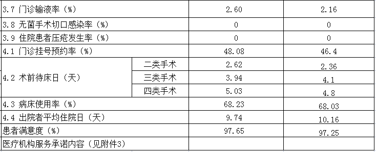 安徽省医疗服务信息社会公开内容(图2)