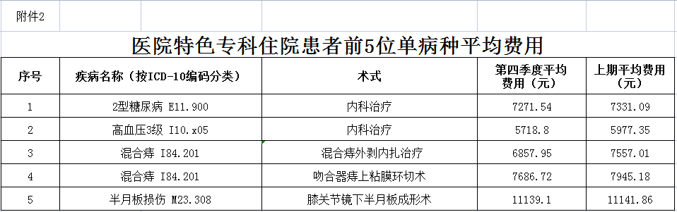 安徽省医疗服务信息社会公开内容(图3)