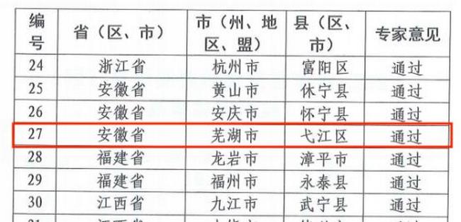 弋江区成功创建国家级健康促进区(图2)