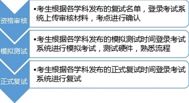 安徽中医药大学附属云顶集团yd1233检测网址专硕培养基地 2022年硕士研究生招生复试方案(图1)