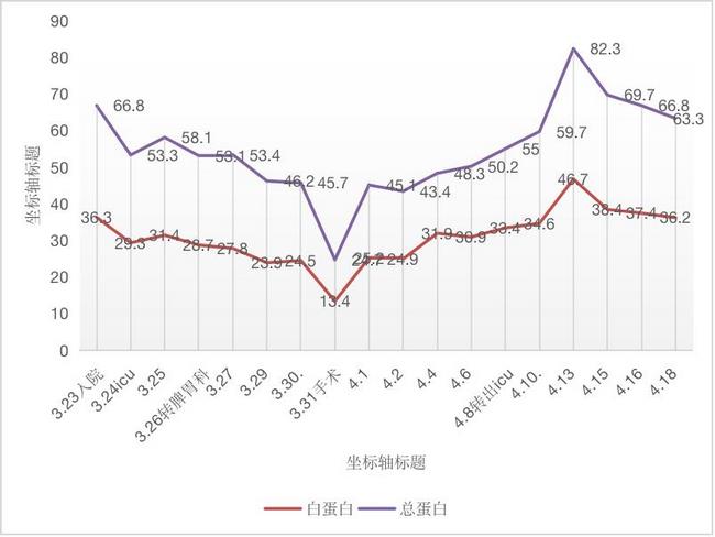 绝处逢生 —— 云顶集团yd1233检测网址多学科合作中西医并重成功抢救一例高龄急危重患者(图8)