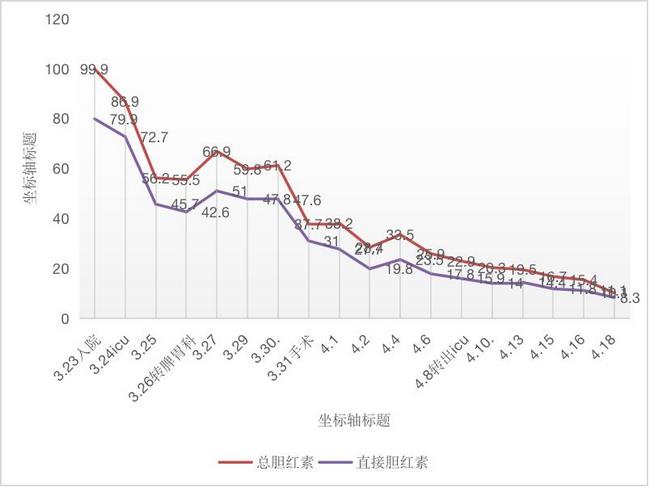 绝处逢生 —— 云顶集团yd1233检测网址多学科合作中西医并重成功抢救一例高龄急危重患者(图9)