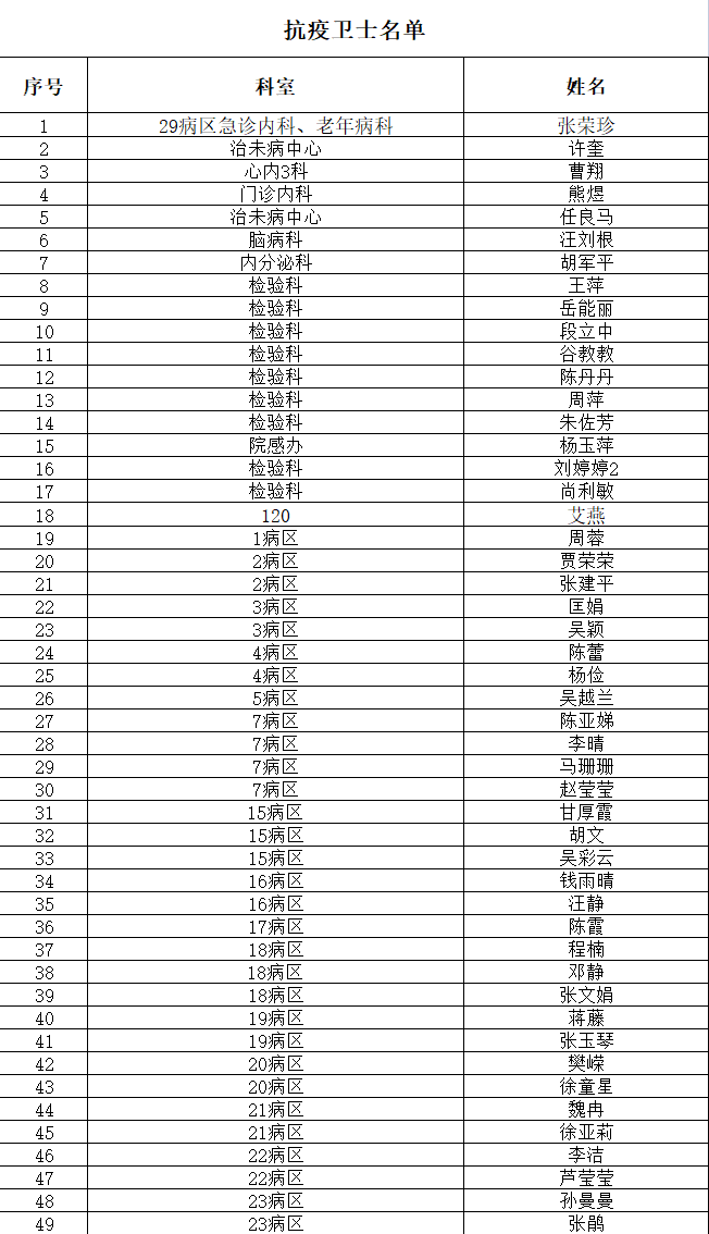 我院召开2022年援外抗疫人员欢迎会暨护理表彰大会(图24)