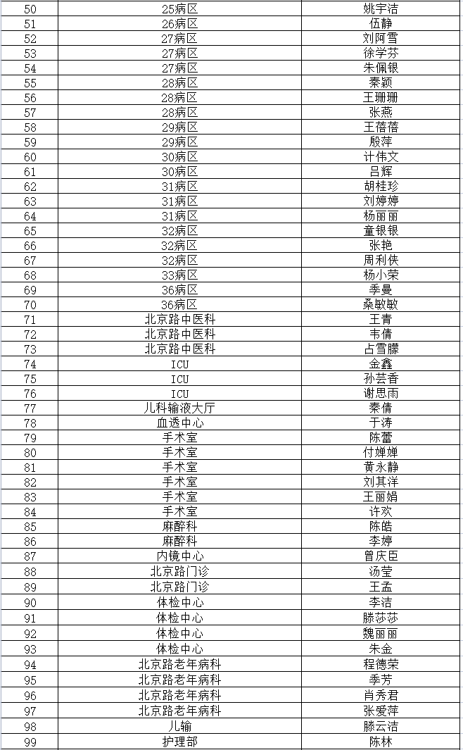 我院召开2022年援外抗疫人员欢迎会暨护理表彰大会(图25)