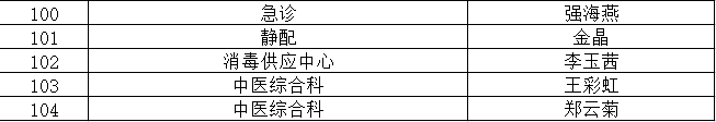 我院召开2022年援外抗疫人员欢迎会暨护理表彰大会(图26)