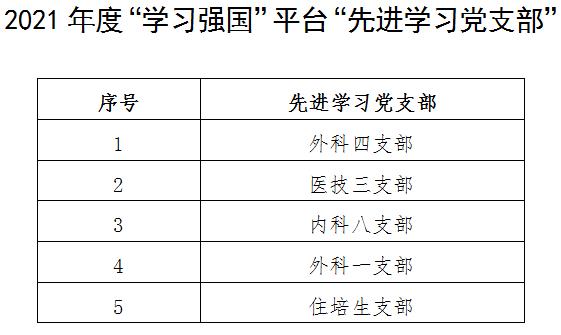 医院党委表彰“学习强国”平台“学习标兵”及“先进学习党支部”(图2)