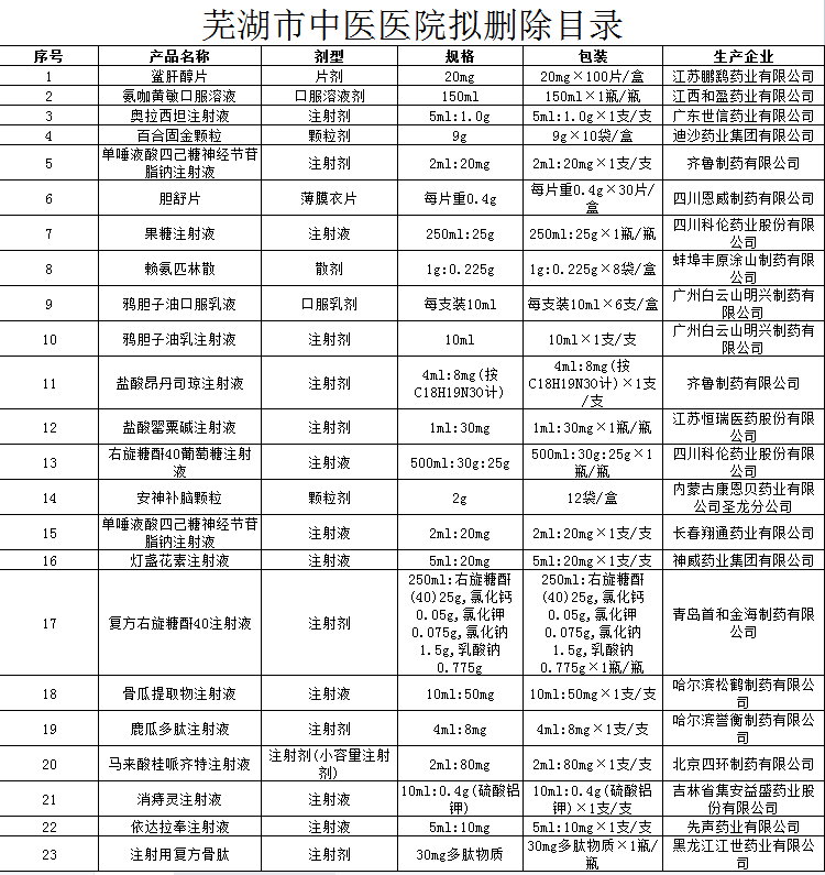 云顶集团yd1233检测网址拟删除目录(图1)