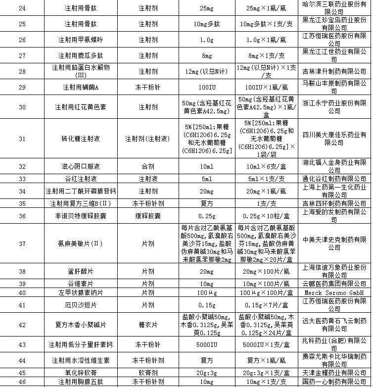 云顶集团yd1233检测网址拟删除目录(图2)