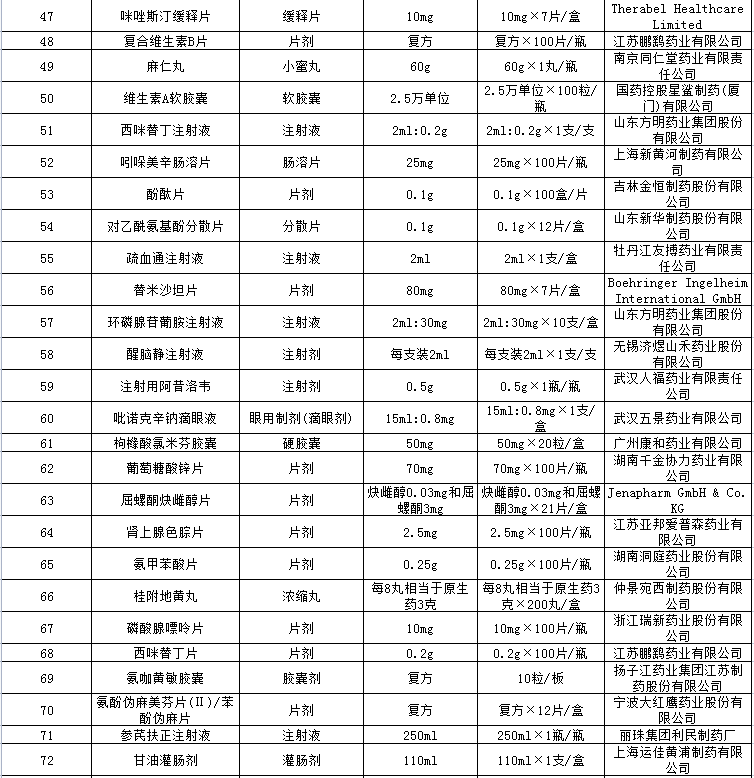 云顶集团yd1233检测网址拟删除目录(图3)