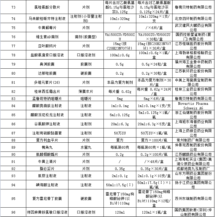 云顶集团yd1233检测网址拟删除目录(图4)