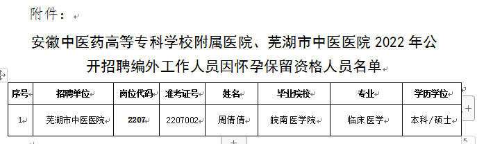 关于我院2022年公开招聘编外工作人员因怀孕保留资格人员名单公示(图1)