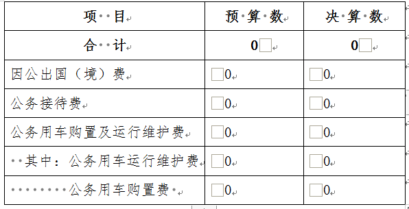 云顶集团yd1233检测网址2021年度一般公共预算财政拨款“三公”经费支出决算情况说明(图1)