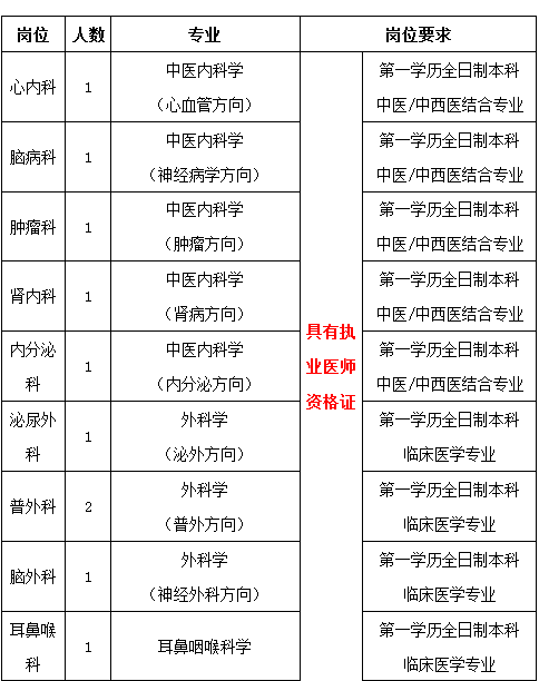 招聘公告(图1)