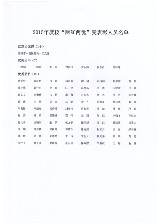 院团委在校团委2015年度“两红两优”表彰中获多项荣誉(图1)