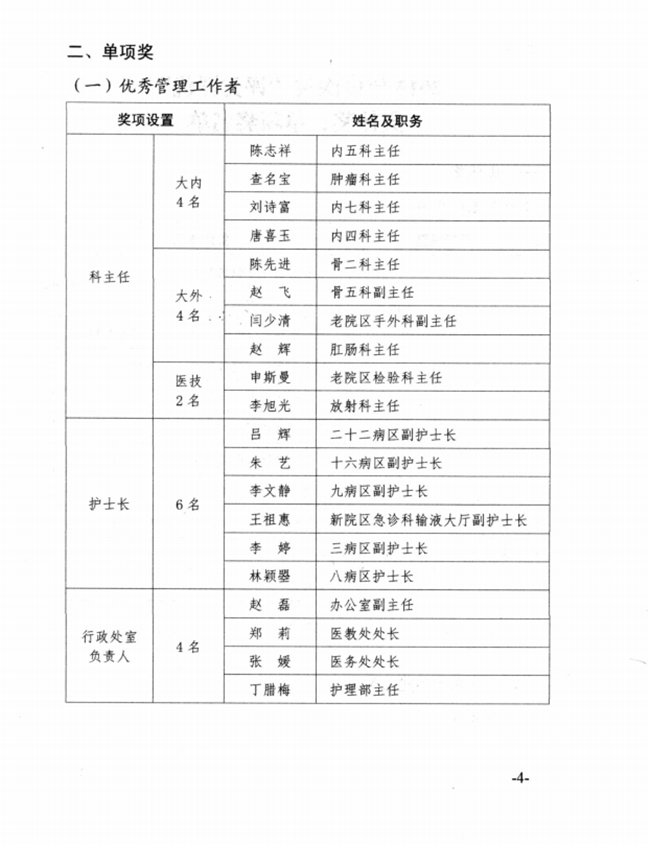 关于2015年度云顶集团yd1233检测网址先进集体、优秀个人的表彰决定(图4)