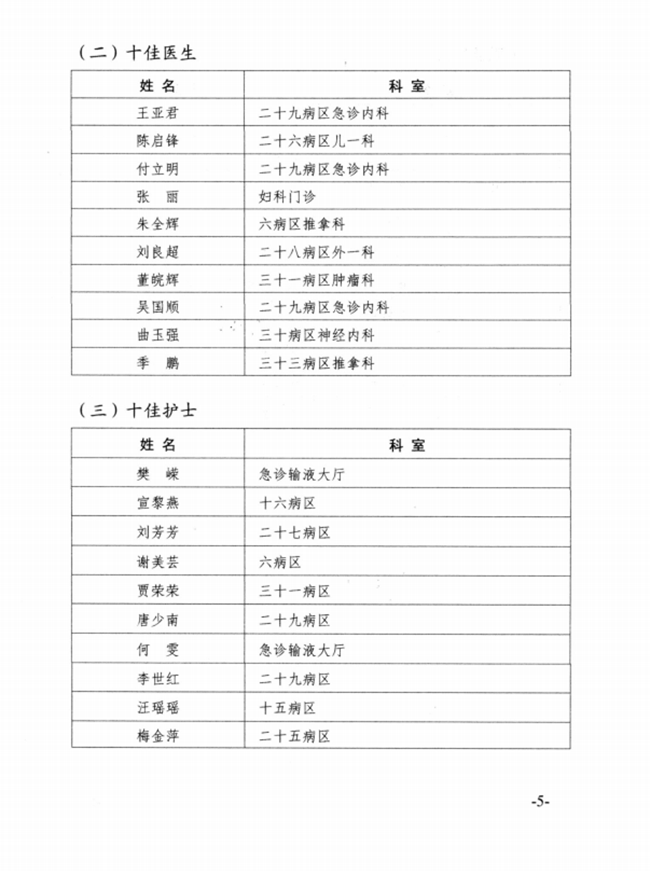 关于2015年度云顶集团yd1233检测网址先进集体、优秀个人的表彰决定(图5)