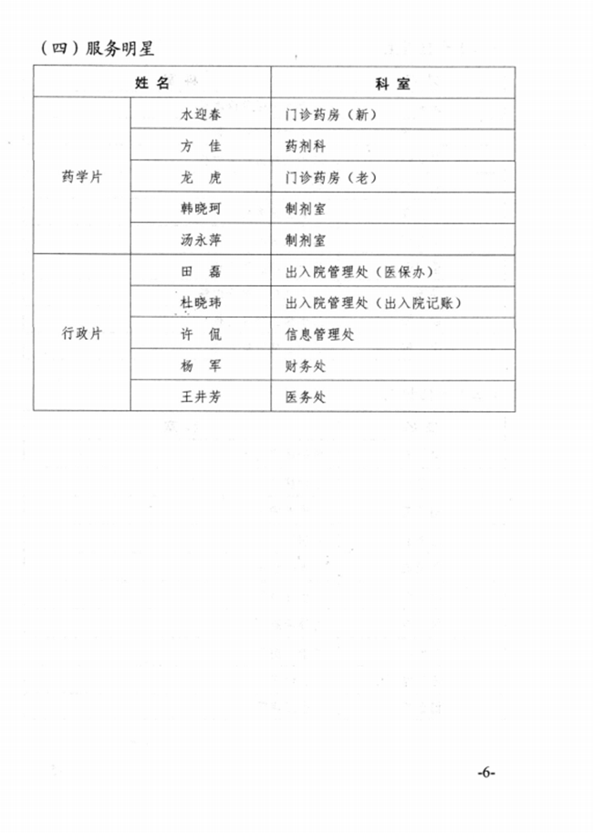 关于2015年度云顶集团yd1233检测网址先进集体、优秀个人的表彰决定(图6)