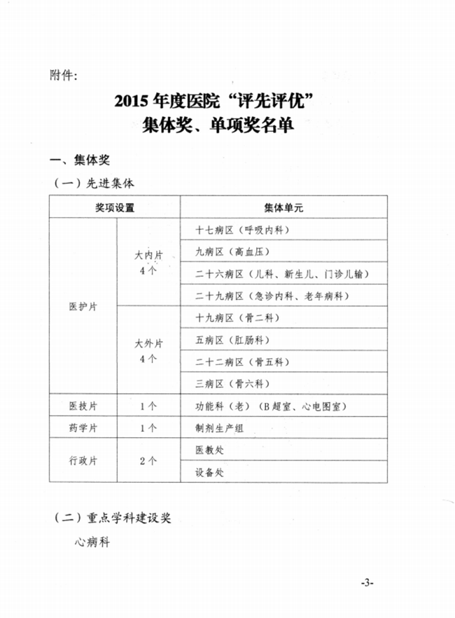 关于2015年度云顶集团yd1233检测网址先进集体、优秀个人的表彰决定(图3)