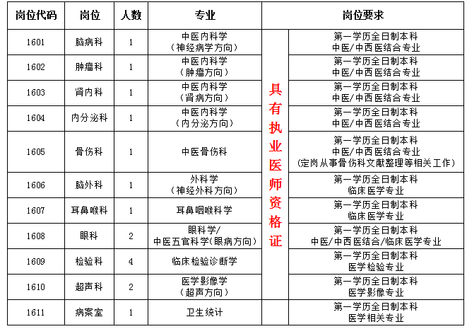 2016年工作人员招聘公告(图1)