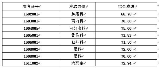 体检通知(图2)