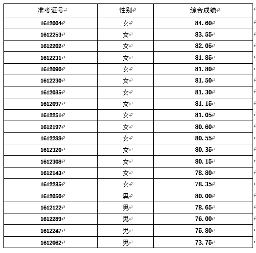 体检通知(图1)