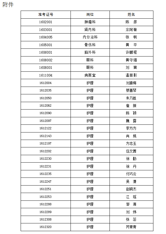 拟录用人员名单公示(图1)