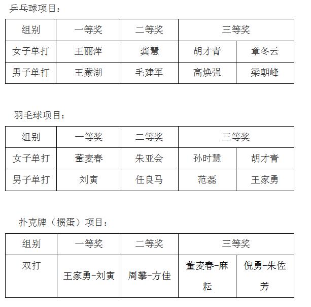 我院组织举办市卫计系统第十届职工运动会选拔赛(图1)