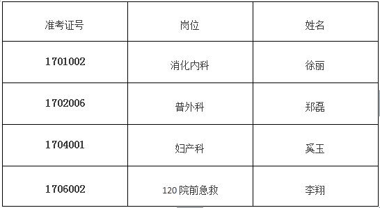 拟录用人员名单公示(图1)