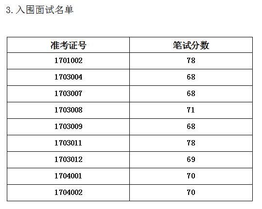 面试通知(图1)