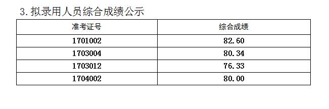 体检通知(图1)