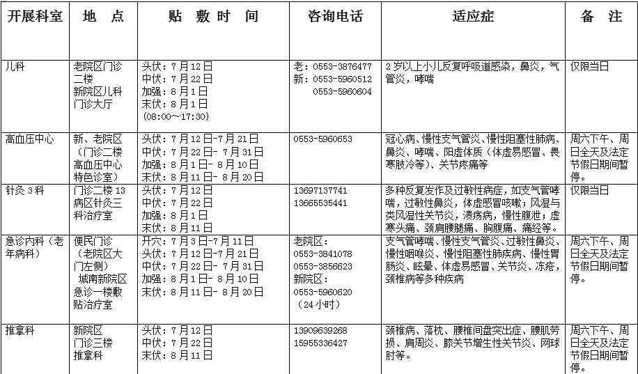 冬病夏治 “三伏贴”——云顶集团yd1233检测网址“三伏贴”开始预约啦！(图1)