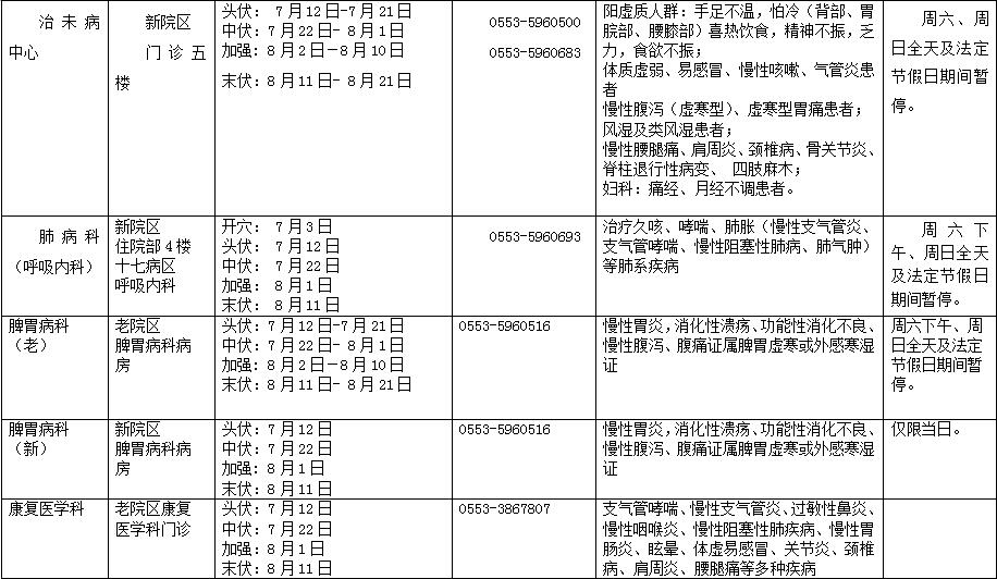 冬病夏治 “三伏贴”——云顶集团yd1233检测网址“三伏贴”开始预约啦！(图2)