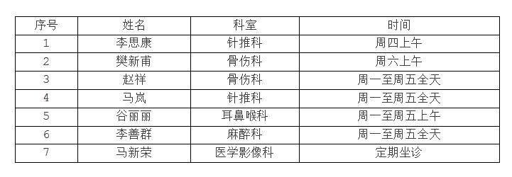 强化紧密型医联体合作——我院首批专家赴芜湖县中医院坐诊(图8)