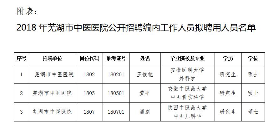 2018年云顶集团yd1233检测网址公开招聘编内工作人员拟聘用人员公示(图1)