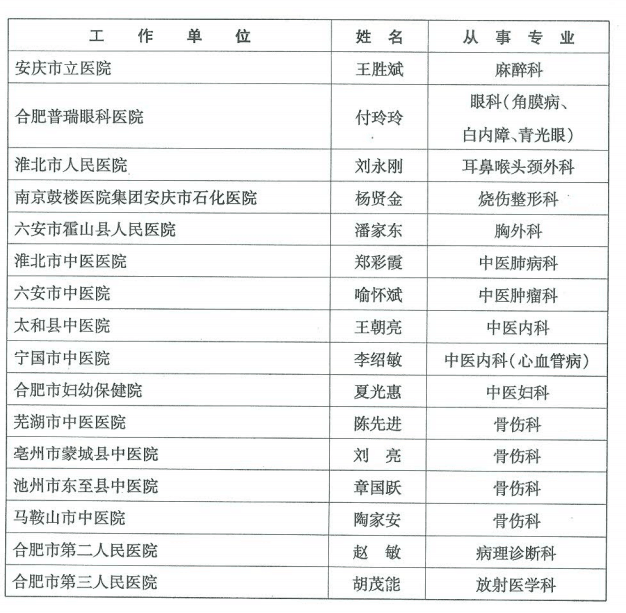 我院骨二科主任陈先进被授予安徽省第三届“江淮名医”称号(图2)