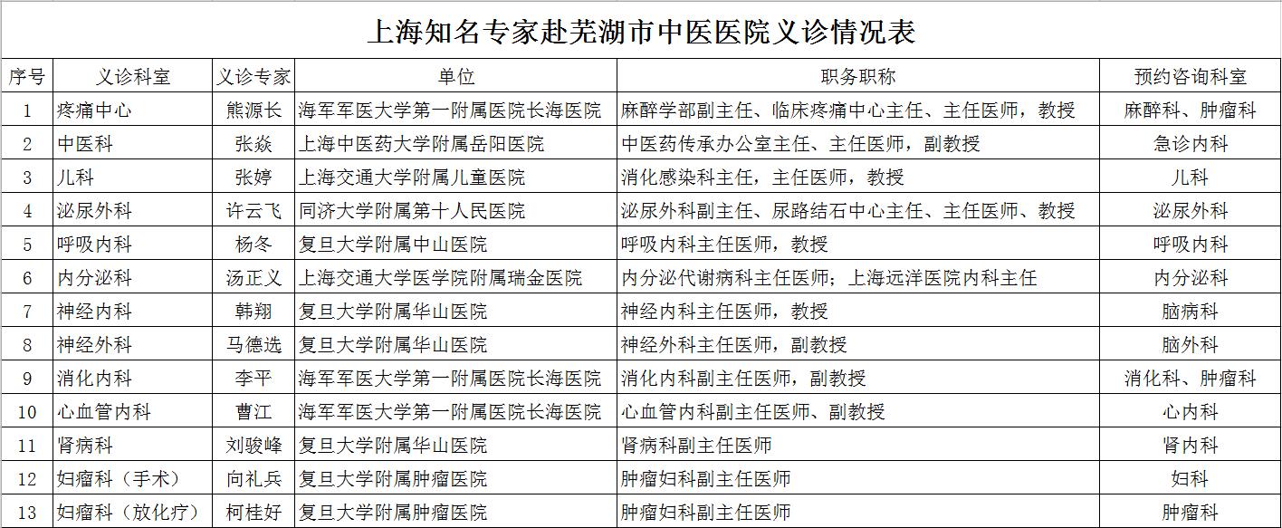 喜讯：6月15日，13名上海知名医疗专家齐聚云顶集团yd1233检测网址义诊通知3(图1)