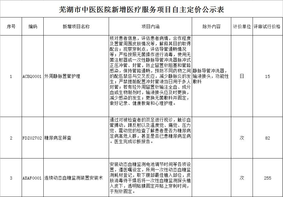 云顶集团yd1233检测网址新增医疗服务项目自主定价公示表(图1)