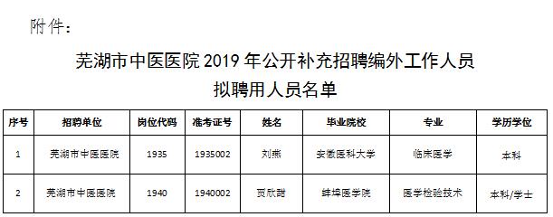 云顶集团yd1233检测网址2019年公开补充招聘编外工作人员拟聘用人员公示(图1)