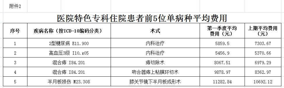 安徽省医疗服务信息社会公开内容(图2)