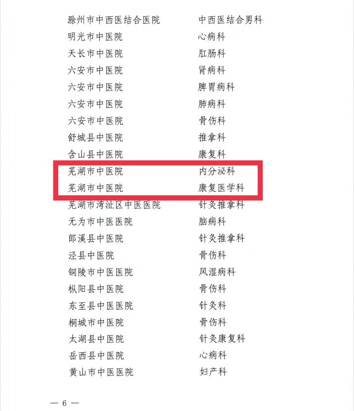 【喜讯】我院内分泌科和康复医学科获批第二批省级中医特色专科建设单位 云顶集团yd1233检测网址获批第一批省级区域中药制剂中心项目建设单位(图6)