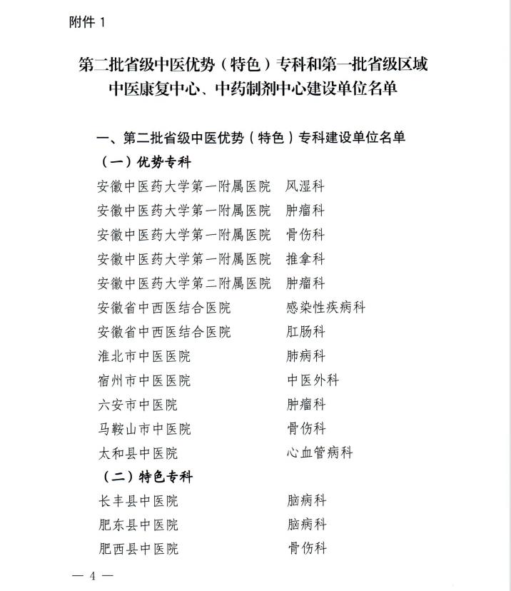 【喜讯】我院内分泌科和康复医学科获批第二批省级中医特色专科建设单位 云顶集团yd1233检测网址获批第一批省级区域中药制剂中心项目建设单位(图4)