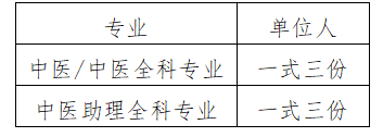 云顶集团yd1233检测网址2023年住院医师规范化培训新学员报到通知(图1)